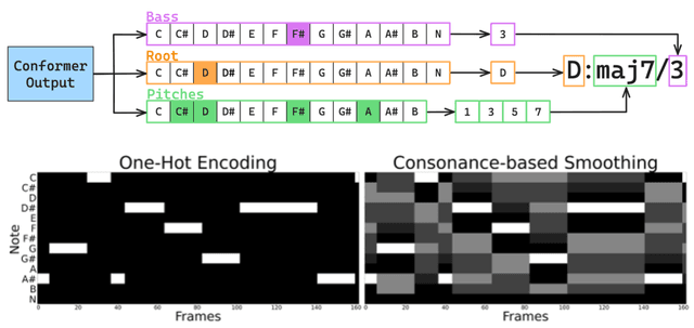 Image of the project From Discord to Harmony